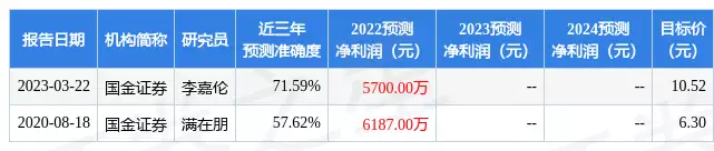 石化机械：深圳杉树资产、国联证券等多家机构于5月17日调研我司法庭上语出惊人，法官面不改色，网友：放在整个法界也是相当炸裂