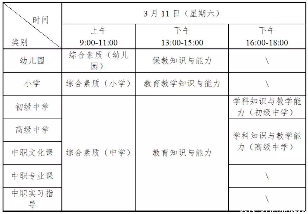 燃爆了（2023下半年教资证报名）2820年下半年教师资格证报名时间