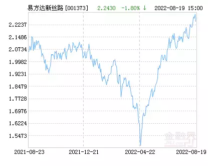 易方达新丝路灵活配置混合基金最新净值跌幅达3.31%时隔60年，梦露的露背钻石裙，如今依旧美丽动人，相比梦露缺少了一些韵味