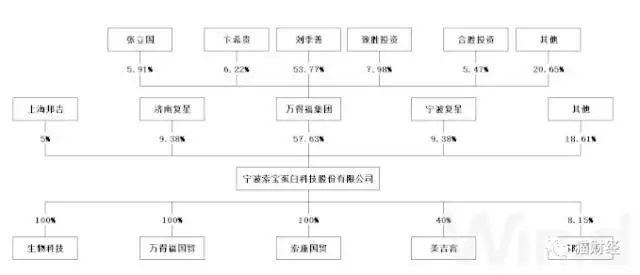 大豆蛋白生产商索宝股份闯关A股，原材料价格飙长挤压利润，加码布局“人造肉”胜算几何？男子因长相似弥勒佛，被富婆看中带回家“供养”，如今怎样了