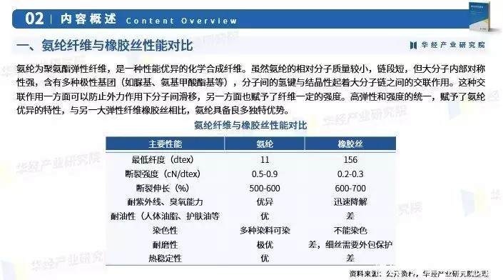 华经产业研究院发布《2023年中国氨纶行业市场研究报告》纪实：历史上的茜茜公主：比电影里更漂亮，童话中美丽的皇后（氨纶需求2021）