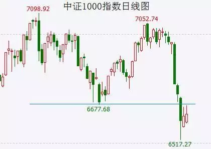 空仓两个月可以战胜95%以上的人！你信不信？愿不愿意试试？周迅半裸人体模特画曝光，一幅卖184万！