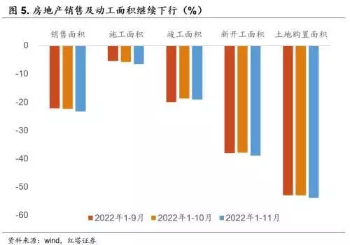 专家：房企在拖累各地区的经济（更多房企违约 中国房地产行业困境加剧） 第5张