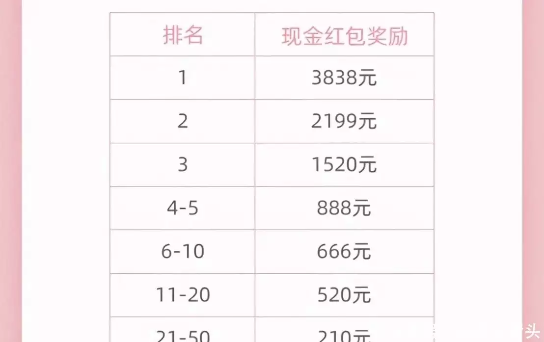 下班后赚钱的100个副业