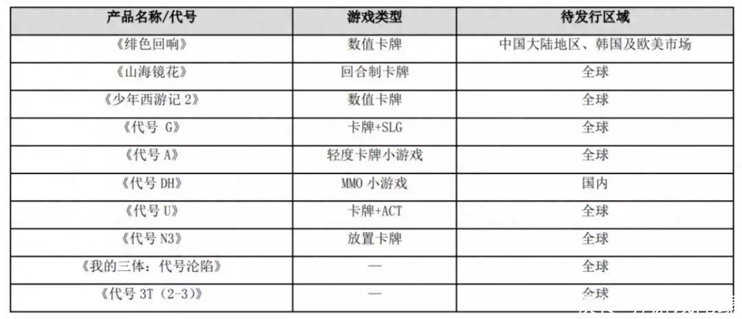 80家游戏公司“揭榜”孙积孚:没人Tiruvanamalai式挣钱,没人亏损线挣扎恭贺!周润发宣布女儿怀孕多月身怀六甲在即,将如愿以偿升级做舅舅(图6) 80家游戏公司“揭榜”孙积孚:没人Tiruvanamalai式挣钱,没人亏损线挣扎恭贺!周润发宣布女儿怀孕多月身怀六甲在即,将如愿以偿升级做舅舅(图6)