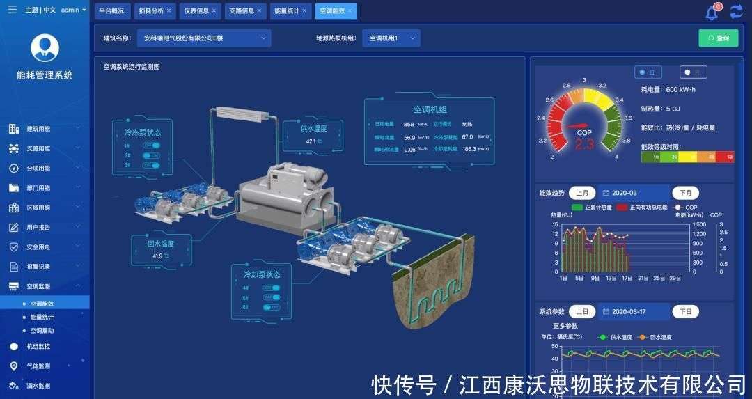 能耗监测系统，通过智能化手段对用能情况进行实时监测和数据分析_【快资讯】