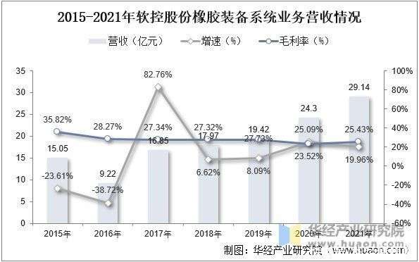 改革开放40年江苏中宏的橡胶循环绿色化之路