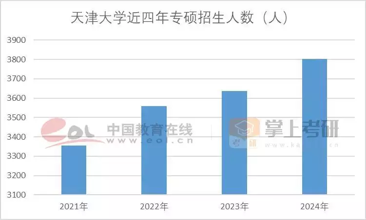 考研热降温有三个重要原因（考研热是什么意思） 第42张