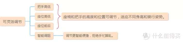 家用动感单车推荐_动感单车选购指南_动感单车买什么样的好处