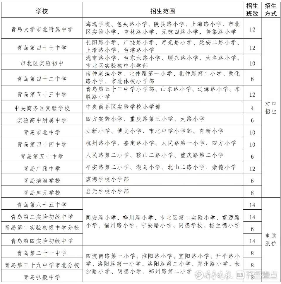 青岛义务教育招生