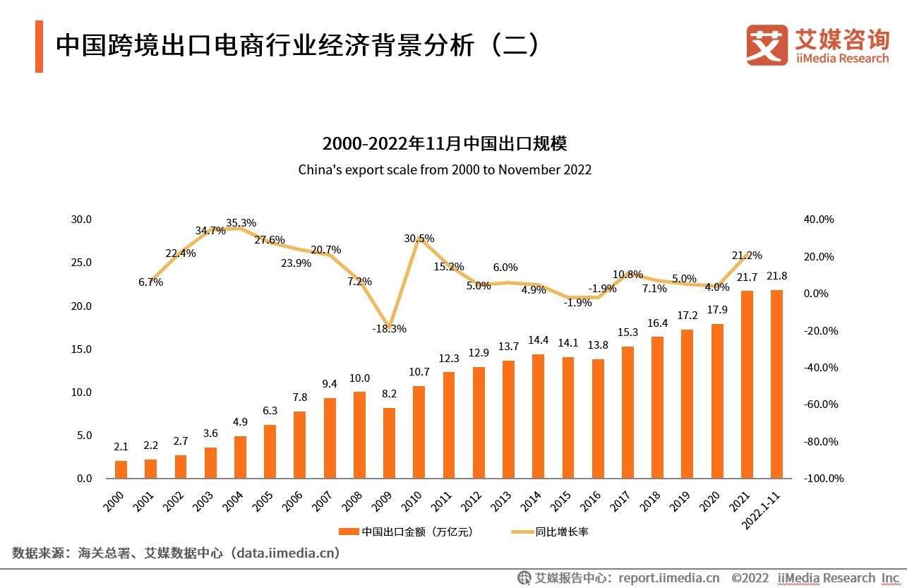 2022-2023年中国跨境出口电商行业发展现状与典型案例研究报告_【快资讯】