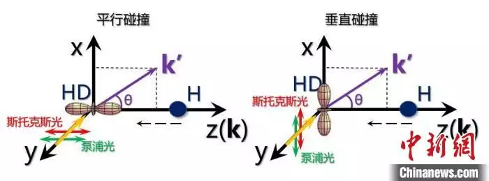 里程碑式突破！中国科学家实现化学反应立体动力学精准调控“那你来上班，我不来”，老板和00后学生聊天记录，主打一个卑微