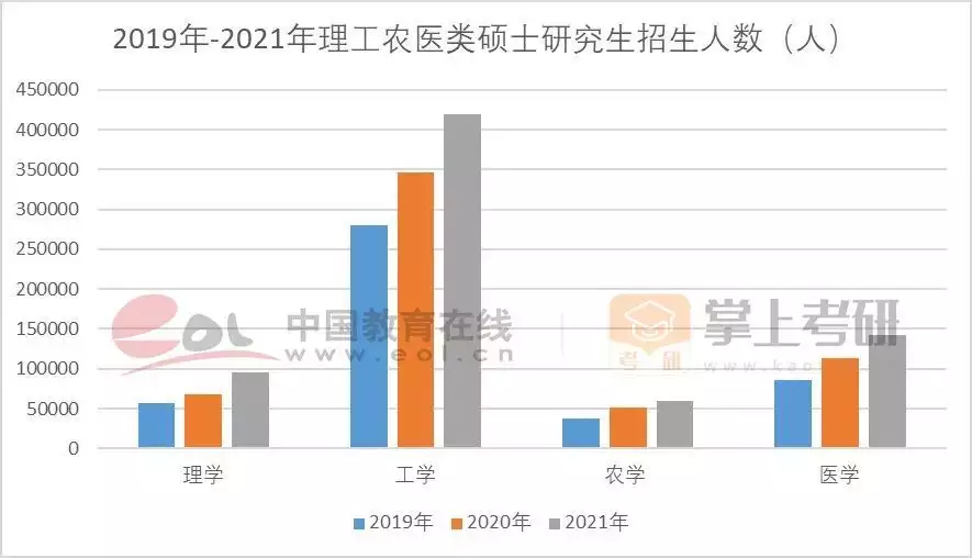 考研热降温有三个重要原因（考研热是什么意思） 第36张