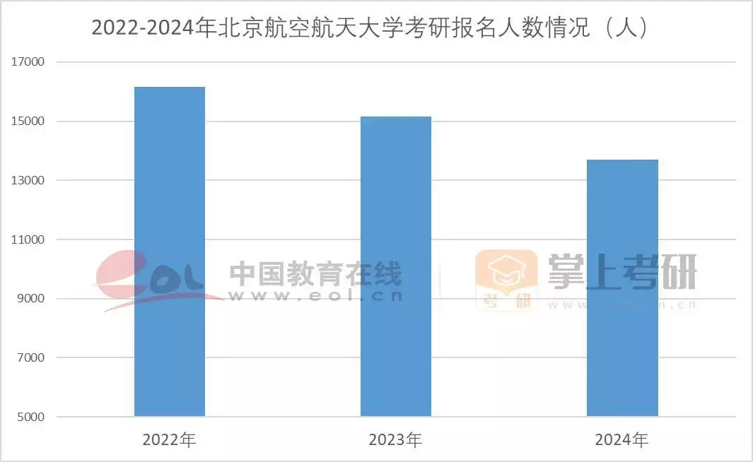 考研热降温有三个重要原因（分析考研热为什么会出现及其可能产生的影响英文） 第6张