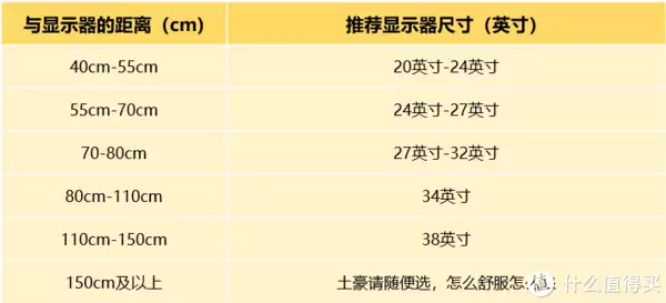 31.5寸的显示器会不会太大了，对眼睛不好？恐怖游戏《苦夜降临》现已登陆PC平台