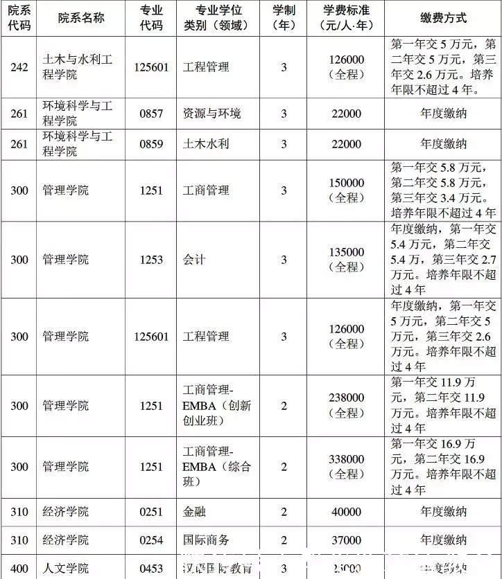 华中科技大学全球排名_华中科技大学全球排名_华中科技大学全球排名