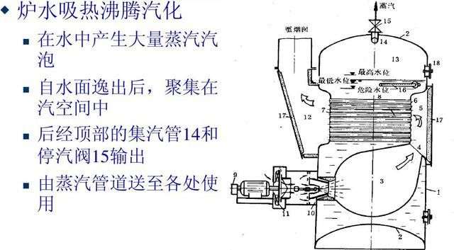 蒸汽发生器作业原理