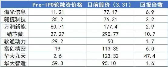 Pre-IPO赚钱依然稳周迅半裸人体模特画曝光，一幅卖184万！