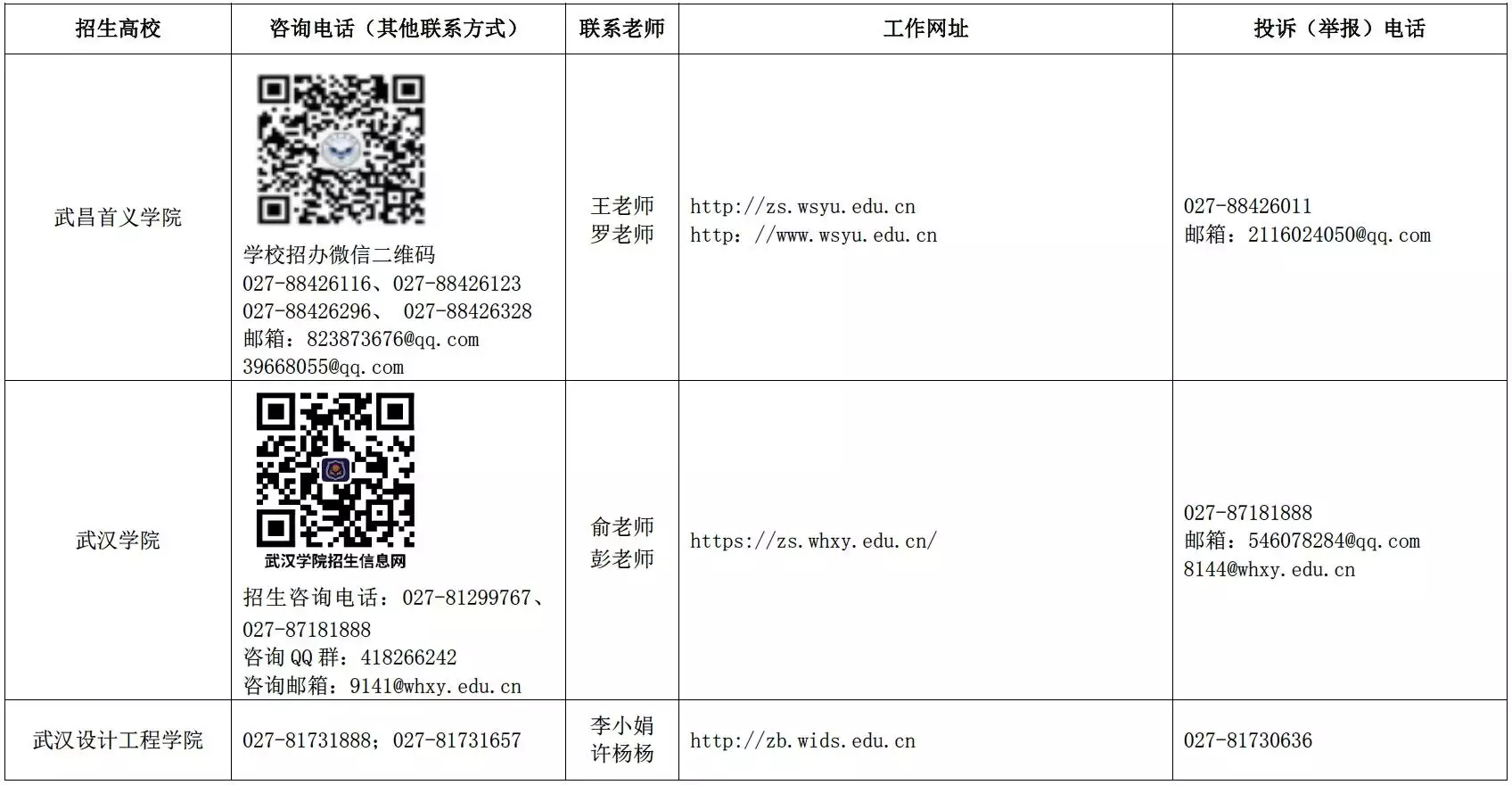 干货分享（湖北专升本）湖北专升本英语考试真题2022 第5张