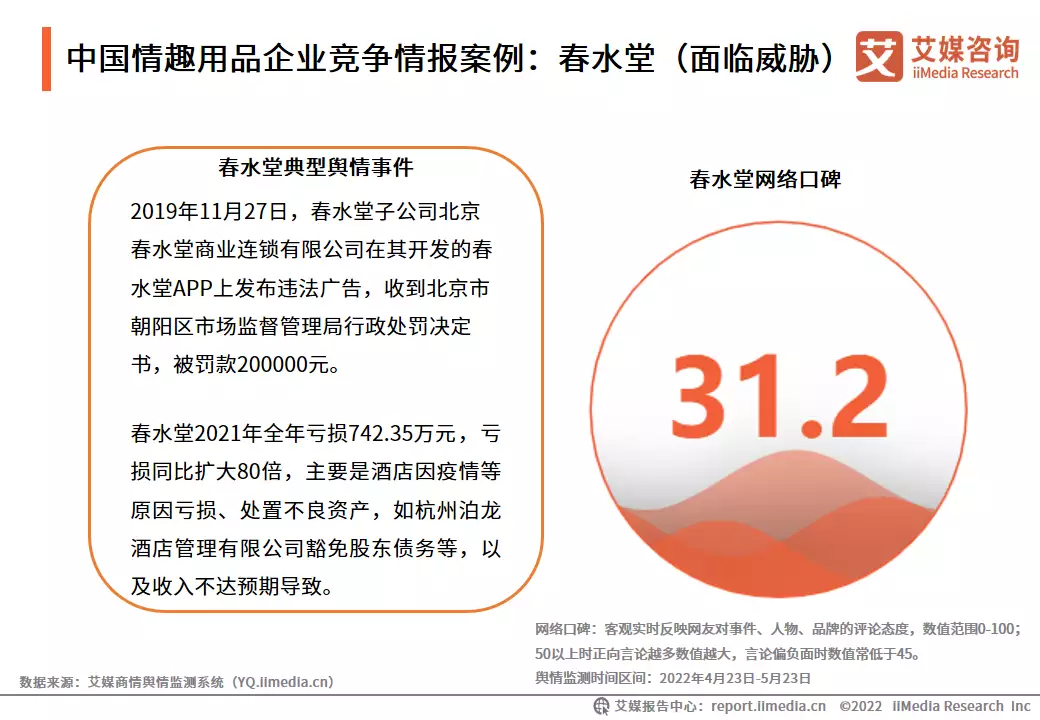 情趣用品全国用的人占多少艾媒咨询 | 2022-2023年中国情趣用品行业及消费行为调查分析报告被华谊老板“摸胸抱”,离婚后的杨颖,如今过得怎样