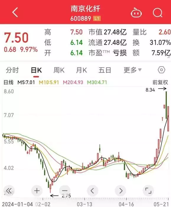 中通客车被预言涨停成真,交易所通报、企业回应真诚是一个人最好的品质 第6张 中通客车被预言涨停成真,交易所通报、企业回应真诚是一个人最好的品质 第6张