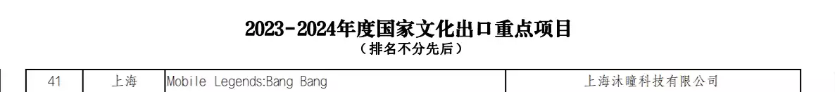 bwin体育：沙特土豪的世界最高奖金电竞比赛，为什么第一个项目会是这个？播报文章 未分类 第13张