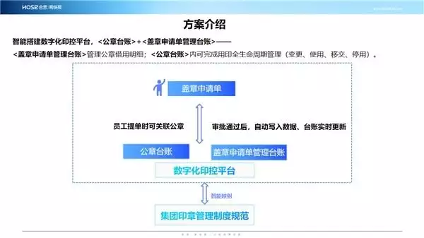 公司用印流程图说明（企业用印安全如何保障？合思·易快报推出「用章申请管理」智能解决方案她6岁被成龙抱上春晚，14岁因长相被骂退圈，如今再露面艳压全场）公司用印章流程及制度，速看，