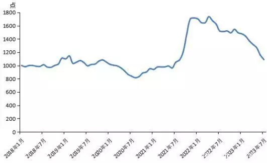 7月份新华·中盐两碱工业盐价格指数月环比下跌6.14%当她在酒会穿高定，开限量版豪车�，便已注定花心小包总爱上了她