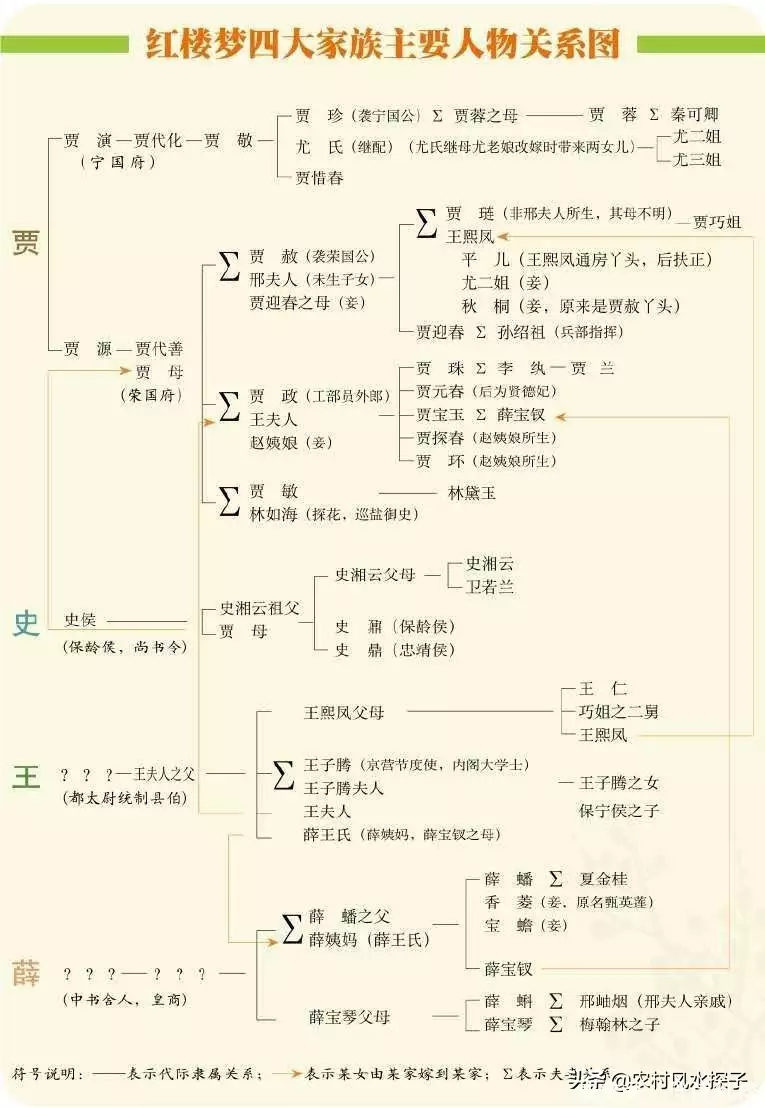 红楼梦人物关系梳理（红楼梦关于人物关系1000字） 第4张