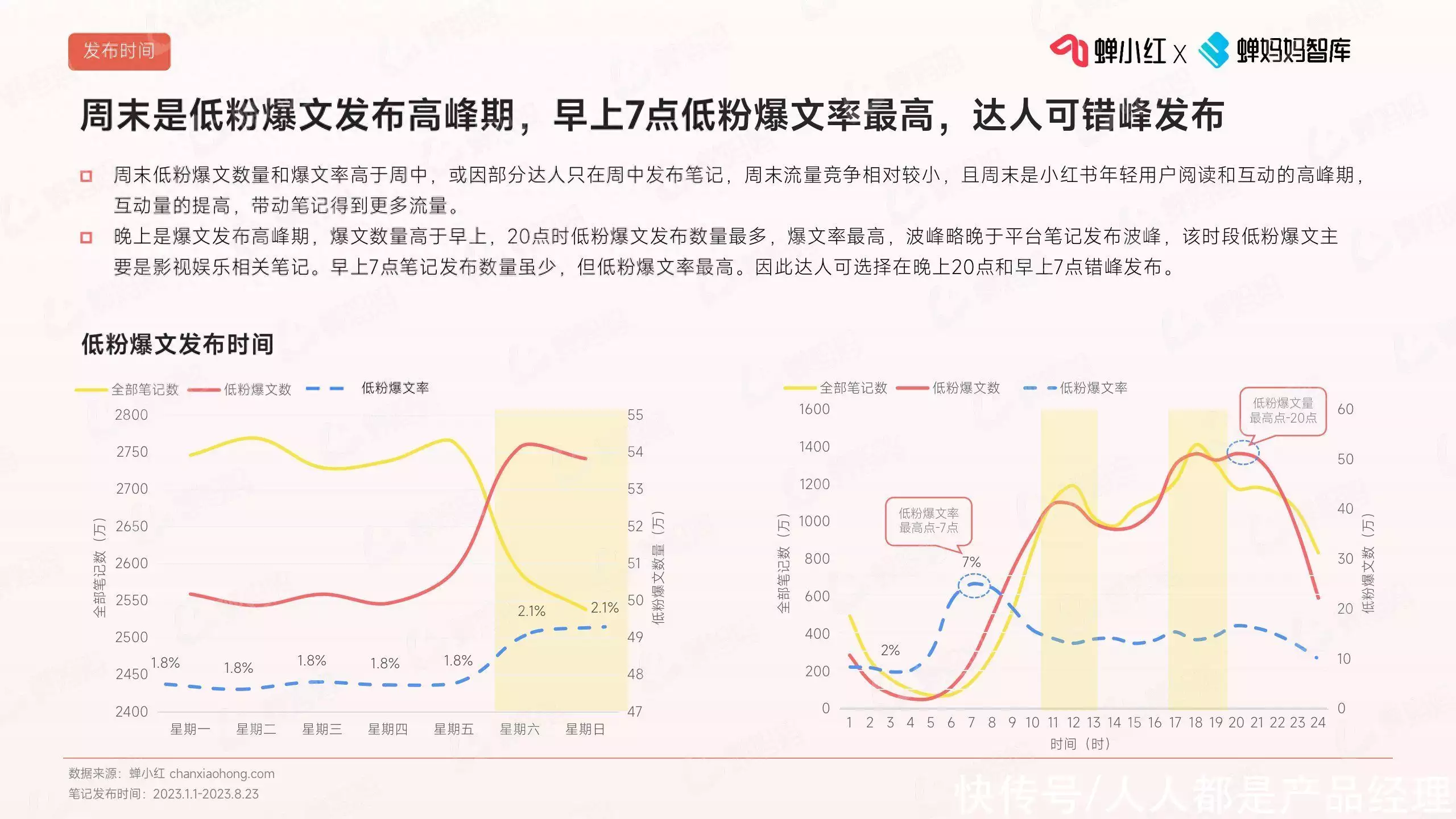 低粉（低粉调配比例） 第5张