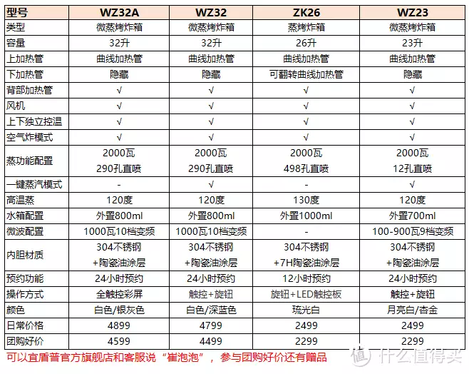 蒸（蒸大闸蟹要多少分钟） 第79张