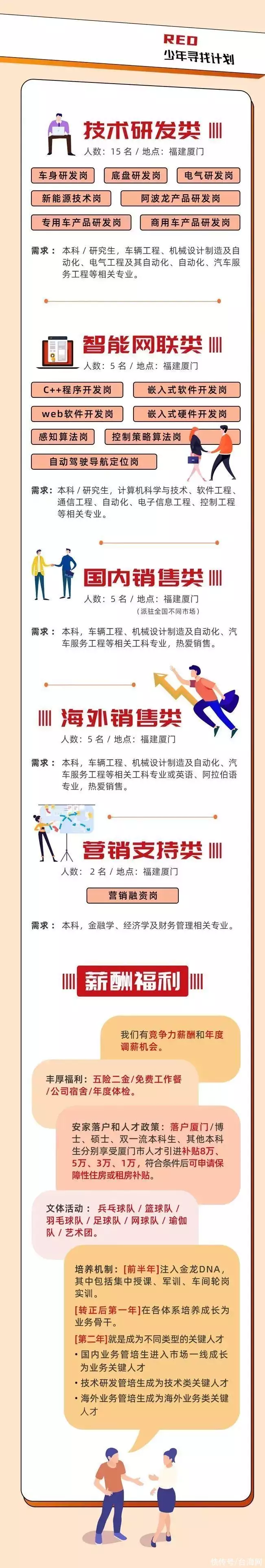 含编内！福建一批事业单位、国企招人