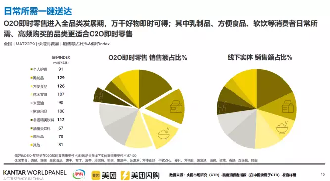 乳企如何从即时零售找增量，美团闪购联合伊利发布常温乳品白皮书英国男子体重1016斤，救护车都上不去，医生直言：死后得去屠宰场