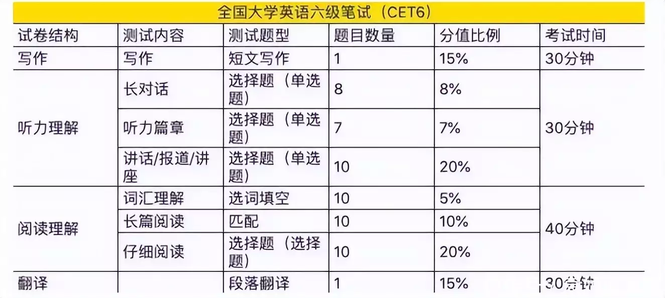 英语四六级出现“新动态”，部分学生将无法报名，刷分要趁早