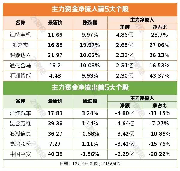 易会满：全力维护资本市场稳定运行（易会满:提高直接融资比重） 第5张