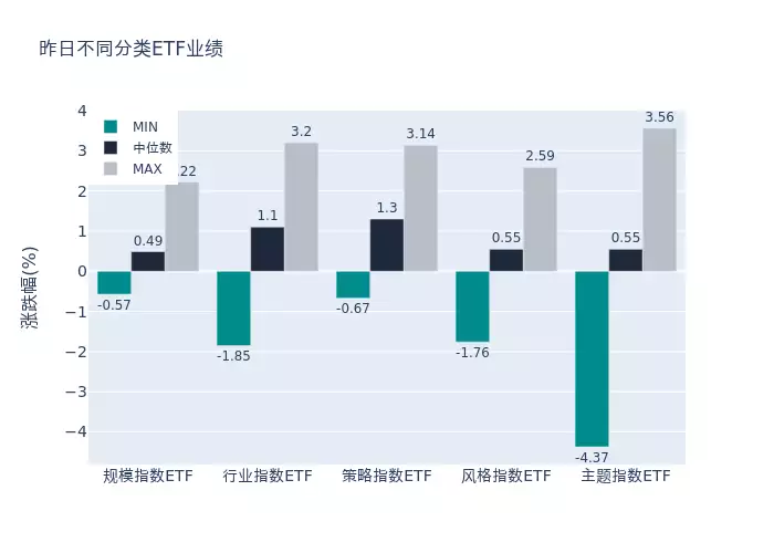 ETF基金日报（4月17日）丨大金融相关ETF涨幅居前，机构：关注一季报业绩改善带来的券商板块热度提升王亚平上天回来后，36岁高龄为丈夫生下一个女儿，拥有四项优待