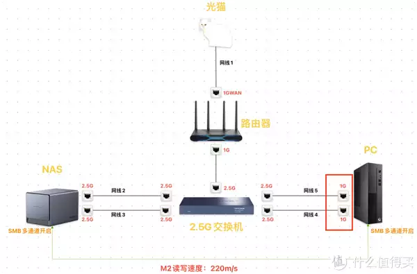 绿联NAS双2.5G大更新!DX4600无需聚合交换机实现速度超级翻倍!曾被千万人表白“我等你长大”,如今她27岁长成这样,网友:告辞了