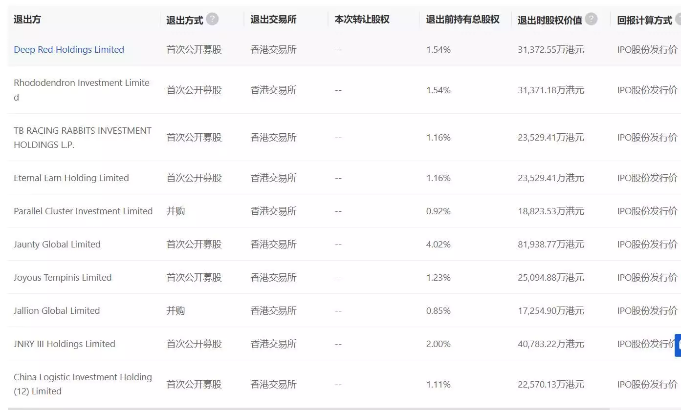 东南亚千亿快递巨头极兔上市（极兔快递是外企吗） 第1张