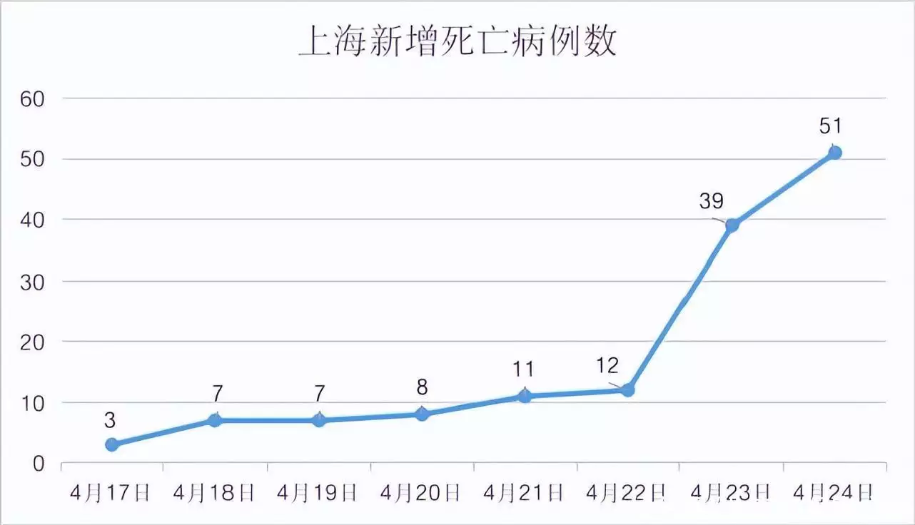 新增本土2666+17528！上海新增51例本土死亡病例，直接原因→诸葛亮一生最大的2个错误，放了一个该杀之人，杀了一个该放之人