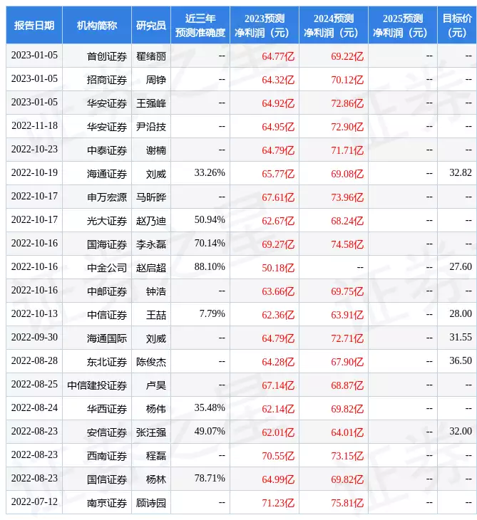 云天化：4月16日接受机构调研，工银理财、招商基金等多家机构参与案例:非洲女孩因长相靓丽，载入吉尼斯纪录，父亲雇保镖护送上学