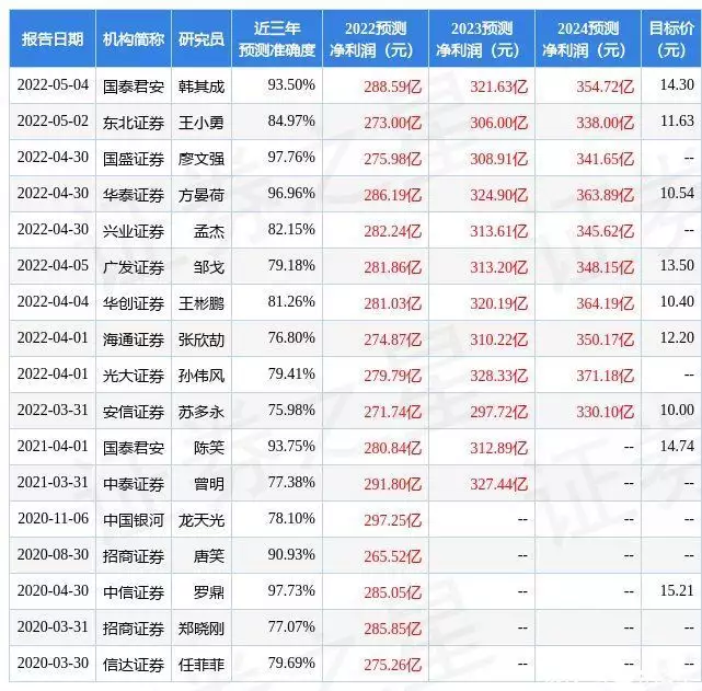 光大证券：给予中国铁建买入评级没想到熊出没中还有这四个穿帮镜头，第一个真的太不合理了