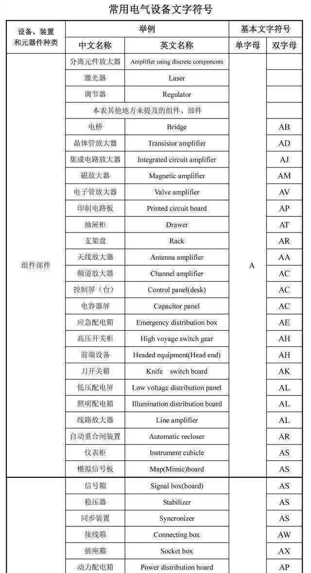 什么资料代号最好听