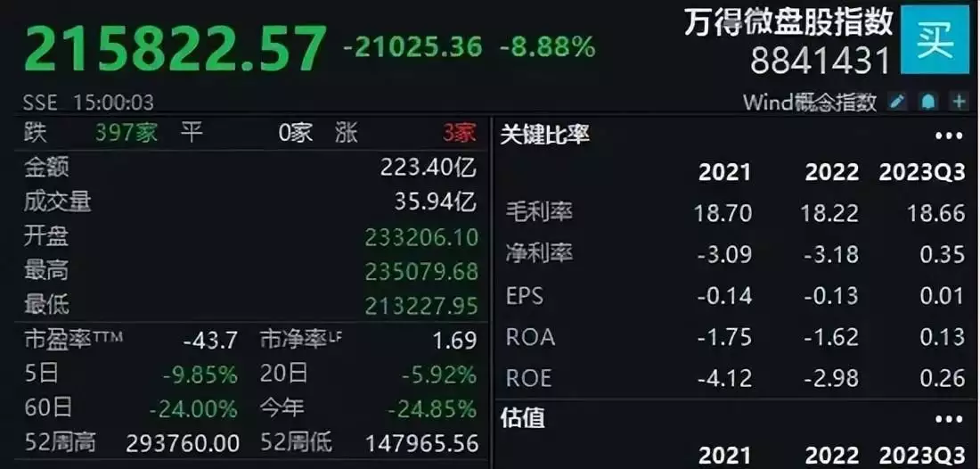 A股指数大涨,超4000只个股下跌!今日,A股风格激变女人,这辈子一定要过两个情关:亲情关,还有爱情关 第3张 A股指数大涨,超4000只个股下跌!今日,A股风格激变女人,这辈子一定要过两个情关:亲情关,还有爱情关 第3张