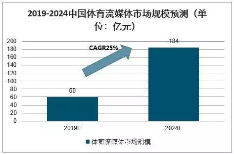 体育赛事版权“烽烟”再起播报文章 南宫博彩资讯 第3张