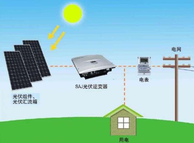 光伏产业是什么？光伏币安——比特币、以太币以及竞争币等加密货币的交易平台原理是什么？