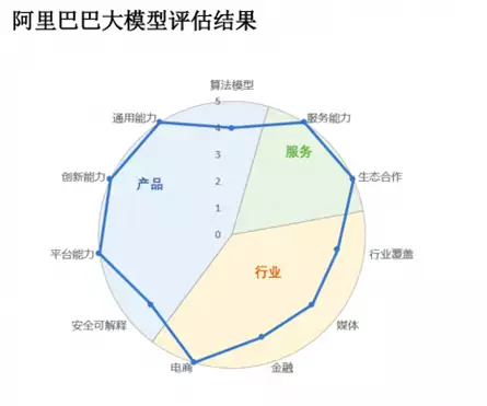 IDC发布AI大模型评估报告，阿里云在11项指标中获6项满分43岁叶璇疑不穿内衣引热议，直播时膀大腰圆似大妈，被嘲又老又垂