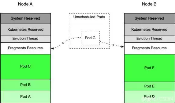 图片[10]-看腾讯如何提升 Kubernetes 集群利用率？-卡咪卡咪哈-一个博客