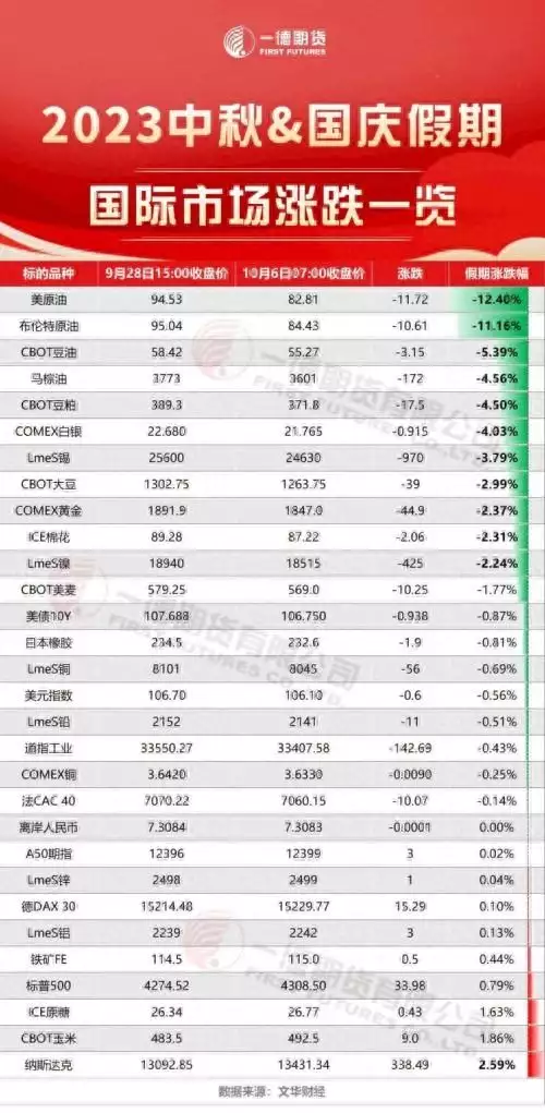 中东“火药桶”被点燃？巴以双方死亡超400人！“萨尔马特”即将进入战斗值勤！假期原油领跌外盘商品，内盘怎么走？张杰谢娜带娃游环球影城，一人牵一个女儿，6岁跳跳俏俏个头好高