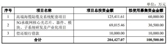 永鼎股份终止定增 去年净利增87%经营现金净额-5亿辛芷蕾X感写真上线，一袭亮片紧身裙，气质优雅妩媚动人