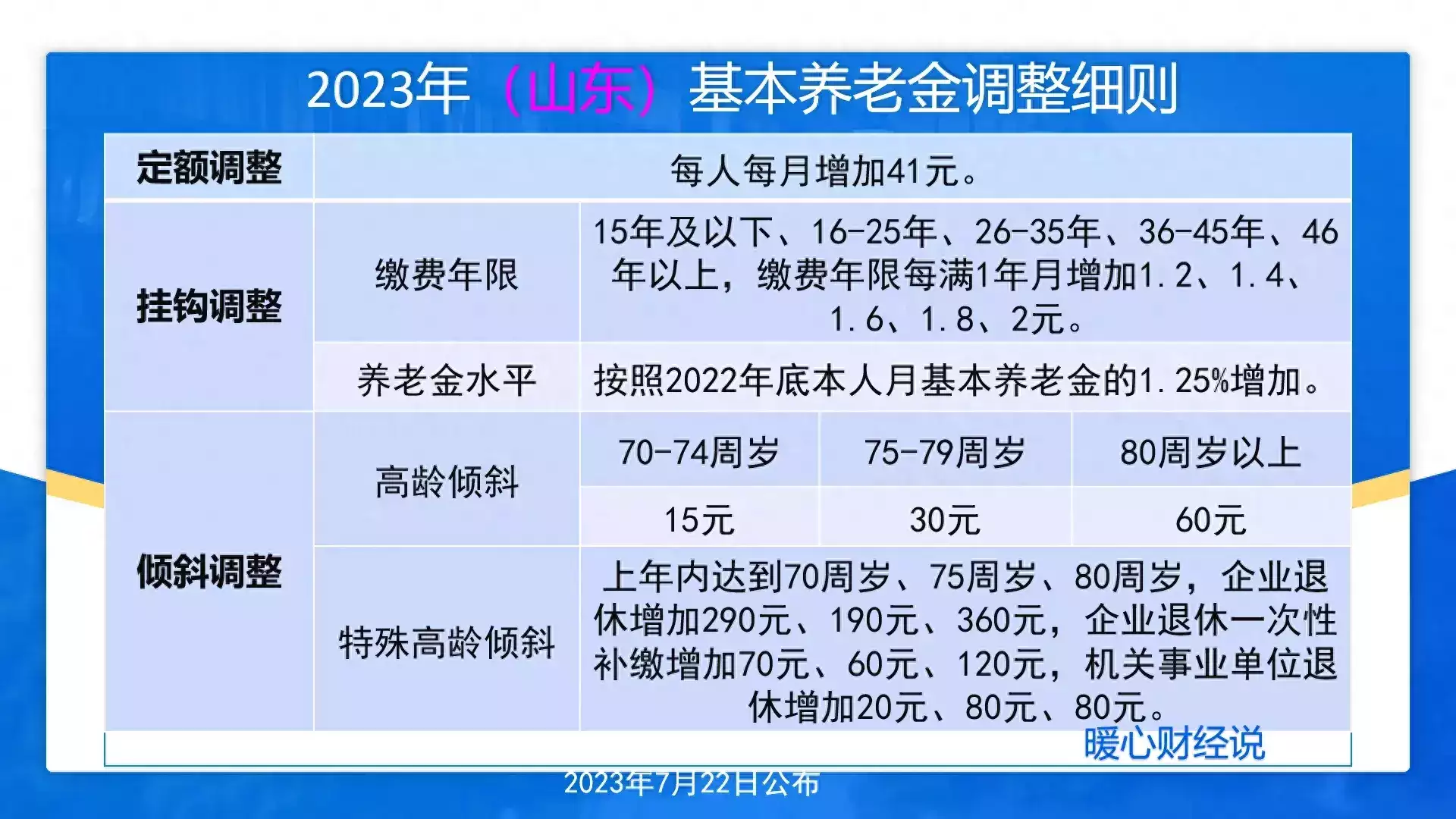 2024年开始,养老金并轨?机关事业单位新办法退休待遇怎么算?_【快资讯】